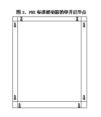 不透明部分的線傳熱系數與門窗節能等級的關系(图7)